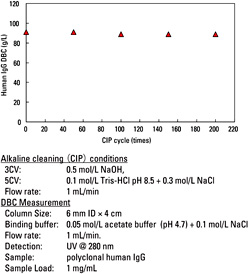 FAQ - MX-Trp Figure